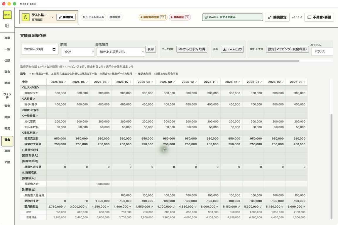 完成した実績資金繰り表。12か月ぶんの前月繰越金・経常収支・翌月繰越金が並び、各月に照合済みの記号が付いている
