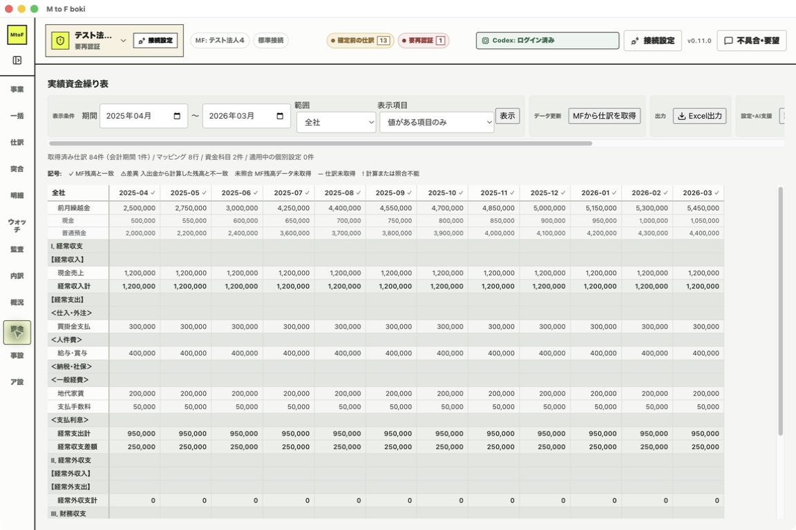 12か月分の実績資金繰り表。前月繰越金、経常収支、各月の照合記号が並ぶ