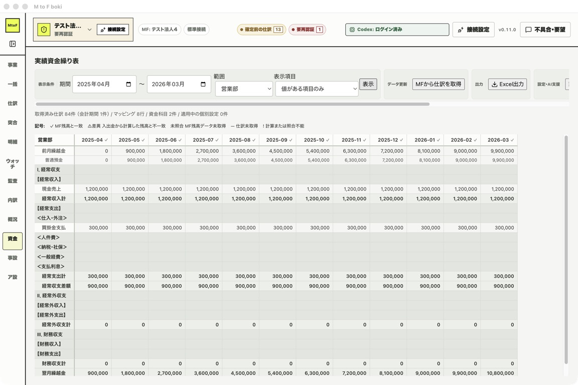 範囲を部門に切り替えて表示した資金繰り表。左上に部門名が出ている