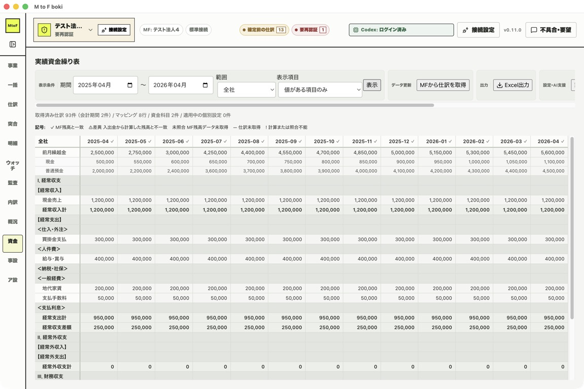 終了月を伸ばして再取得し、新しい月が表と照合記号に増えた状態