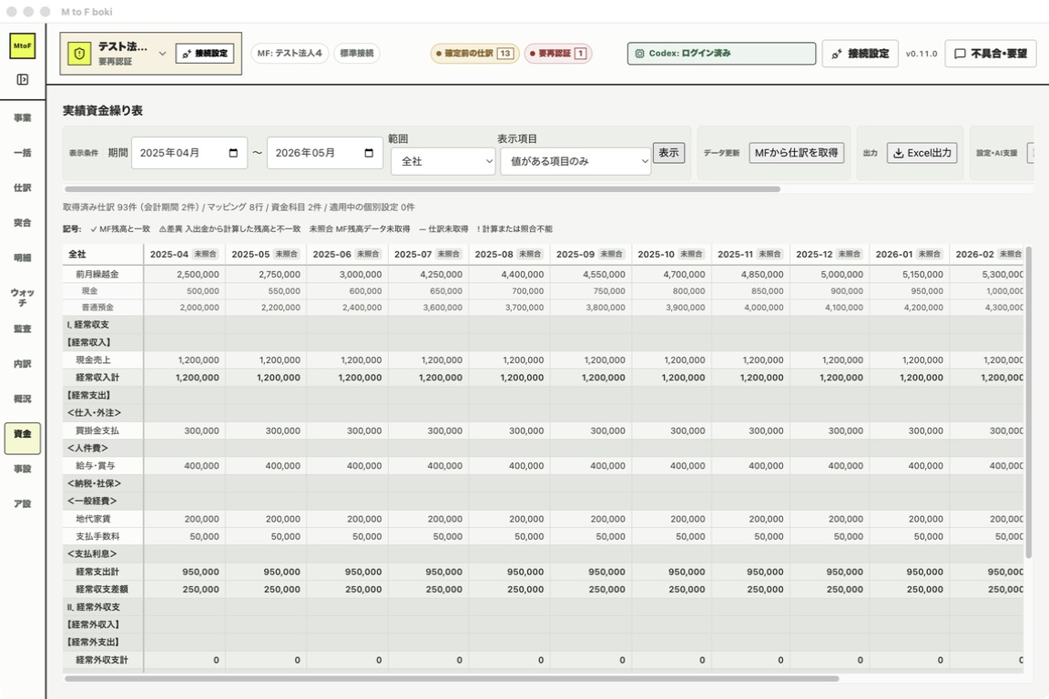未照合の月と、仕訳が未取得の月が並んだ表。記号が異なる
